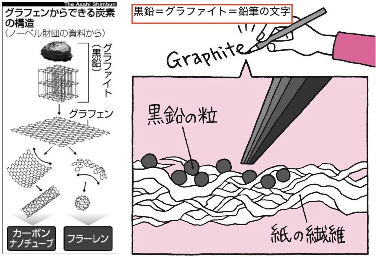 酸化グラフェンとコロナを開発したのは「三田家」と「ビル・ゲイツ」⁉︎｜松井秀之