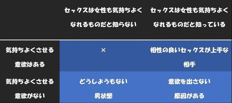 なぜセックスにおいて 女性を満足させられない男性が多いのか 白 はく Note なぜセックスにおいて 女性を満足させられない男性が多いのか 白 はく Note