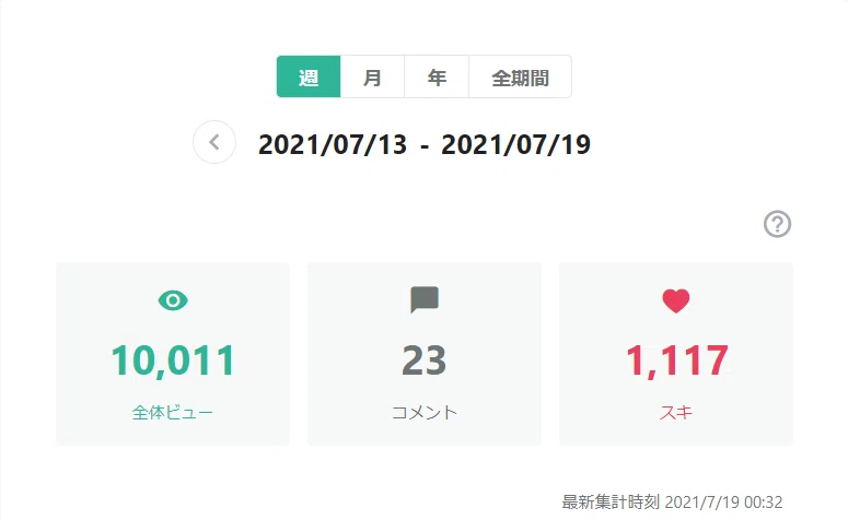 0713-0719アクセス数
