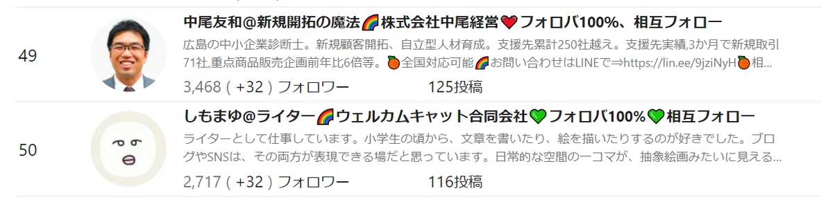 0719_note急上昇ランキング（中尾・しもまゆ）