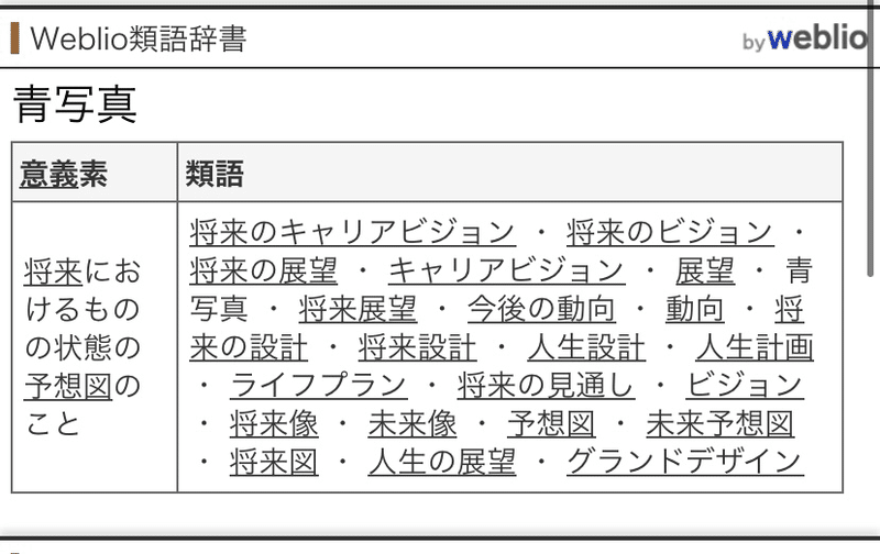 青写真ってビジョンのこと指すらしいよ なんでだろうね Kimi Note 青写真ってビジョンのこと指すらしいよ なんでだろうね Kimi Note