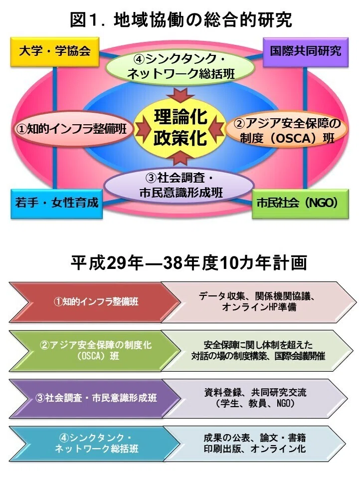 コロナ禍の秩序 048 コロナ後の危機と新世界秩序｜神奈川大学ノート