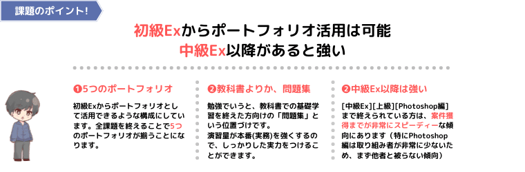 コーディング課題のポイント