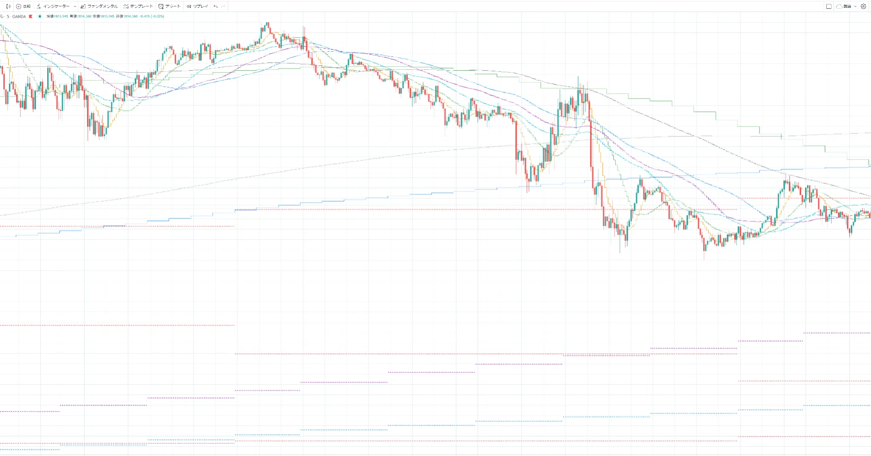 上位足 Ma を一括表示する Tradingview インジケータ Tocorin Mtf Ma のメモ Tocorin Note