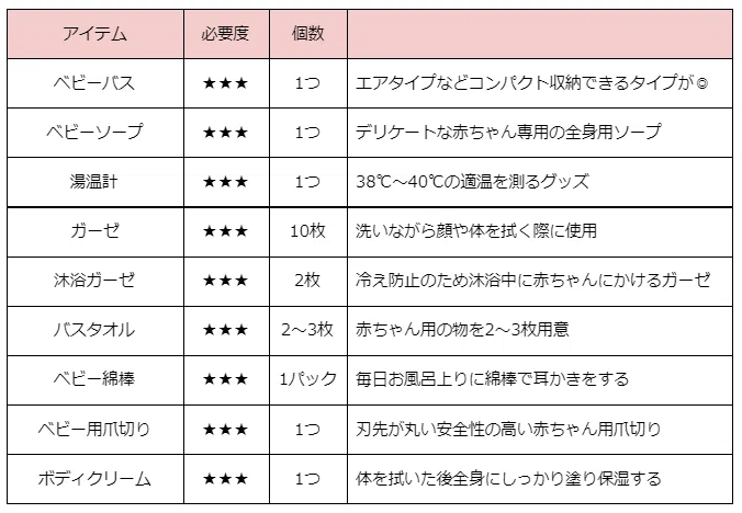 出産準備品をリスト化！妊娠から出産までこれで安心ベビーグッズ