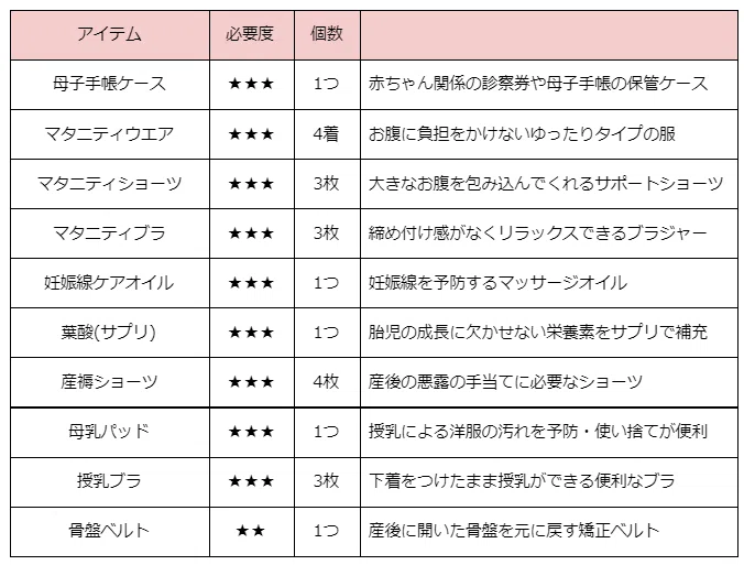 出産準備品をリスト化！妊娠から出産までこれで安心ベビーグッズ