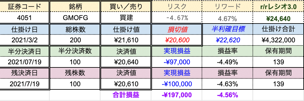 スクリーンショット 2021-07-19 13.41.16