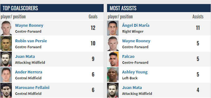 マンチェスターユナイテッド特集 デヘアの10年 ゆるフト 欧州蹴球どうでしょう Note