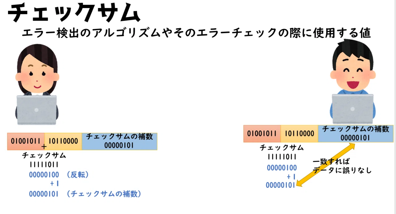 チェックサムと補数【高校情報Ⅰ・基本情報技術者】｜高校情報科・情報 