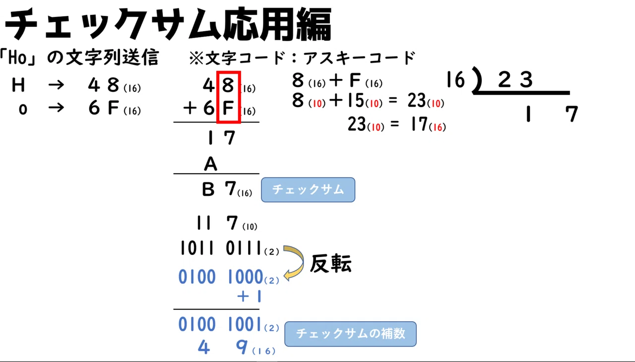チェックサムと補数【高校情報Ⅰ・基本情報技術者】｜高校情報科・情報 