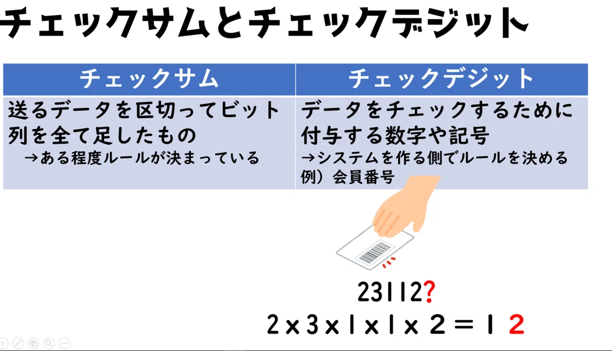 チェックサムと補数【高校情報Ⅰ・基本情報技術者】｜高校情報科・情報 