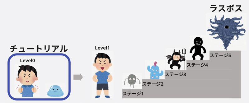プロが初心者ループから抜け出す方法を発見した件 株式会社マンハッタンコード Note プロが初心者ループから抜け出す方法を発見した件 株式会社マンハッタンコード Note