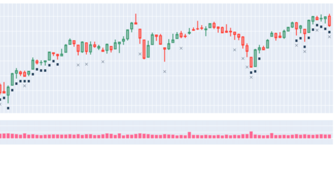 pythonとyfinanceで株価取得をする方法｜みさ
