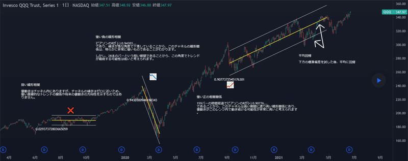 Screenshot 2021-07-19 at 20-16-07 線形回帰チャネルのご利用方法 TradingViewによるNASDAQ QQQの分析