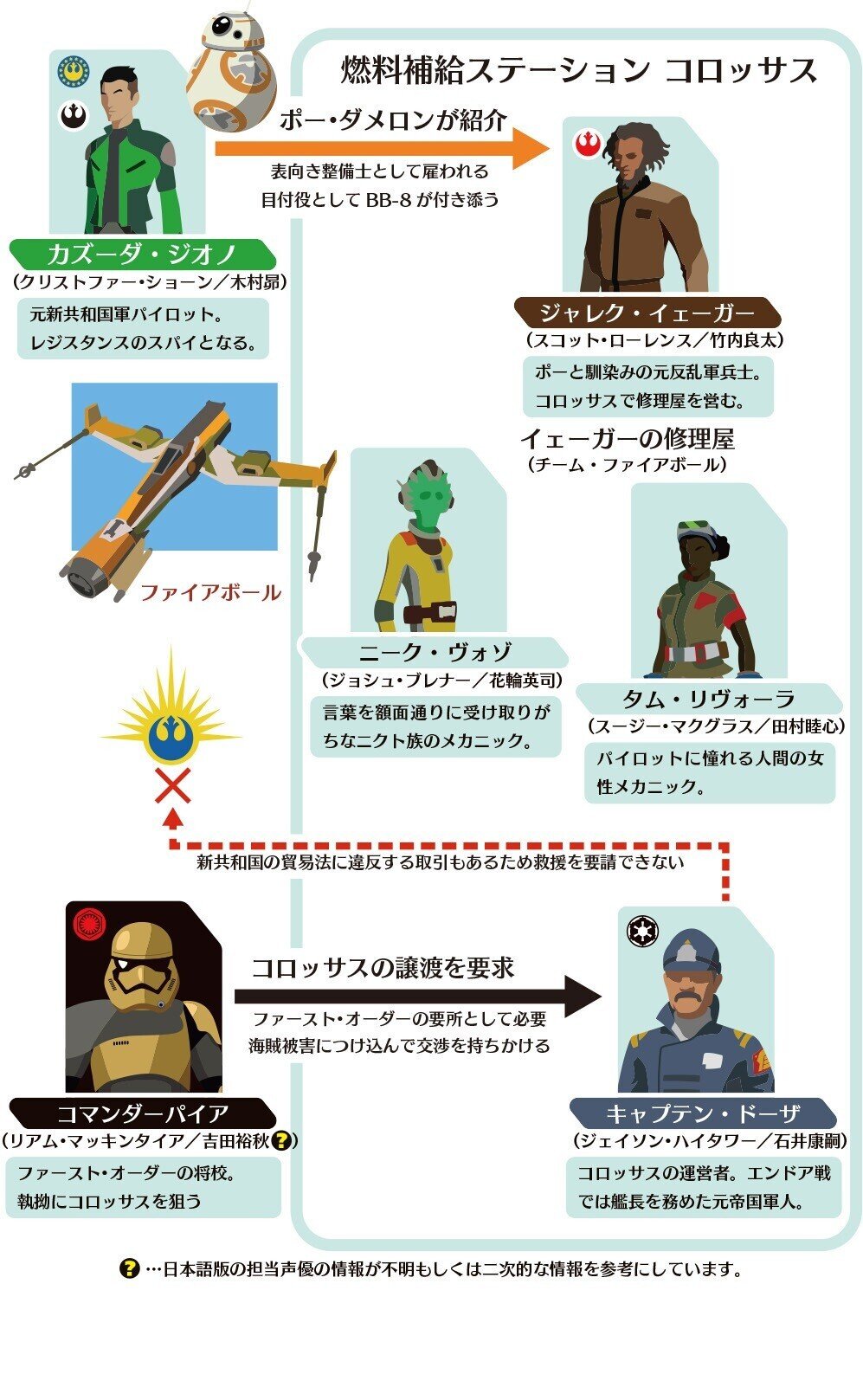 スター ウォーズ レジスタンス 非公式ガイダンス 出雲重機 Izmojuki Note スター ウォーズ レジスタンス 非公式ガイダンス 出雲重機 Izmojuki Note