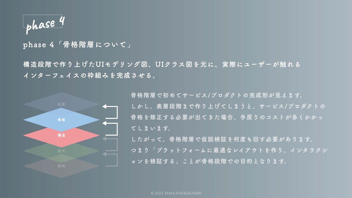 100日でデザイナーになろうコンテンツ_ページ_16