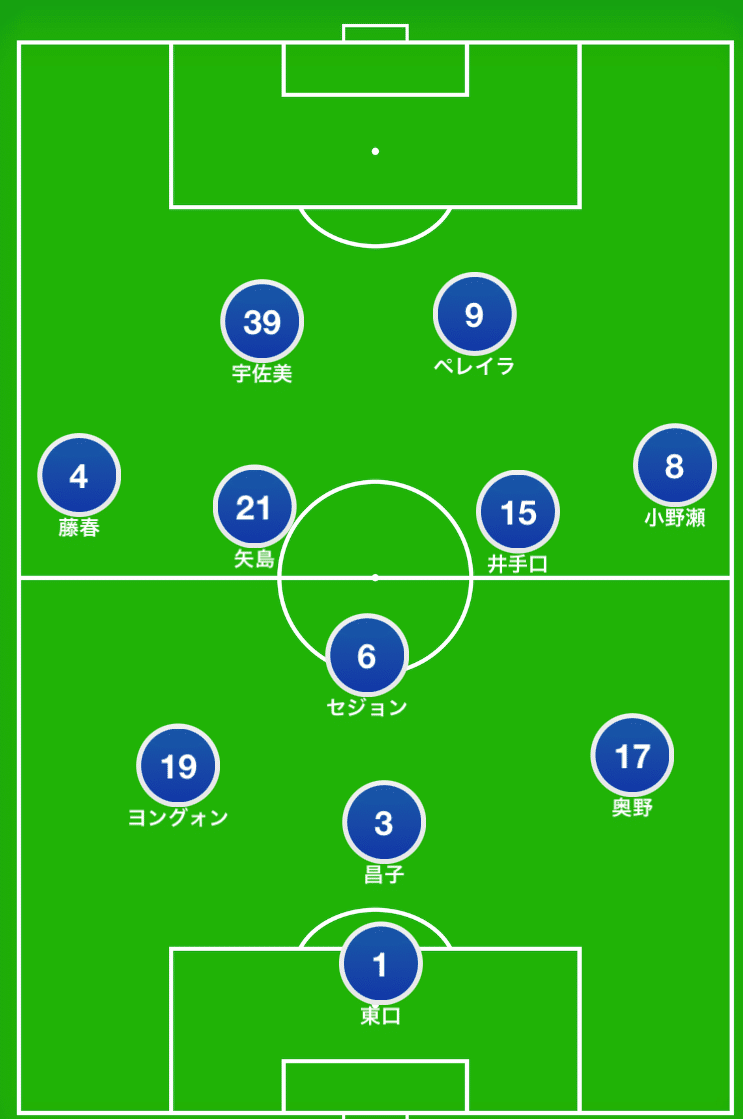 好きなチームを勝手に最強にしてみた G Human Note 好きなチームを勝手に最強にしてみた G Human Note