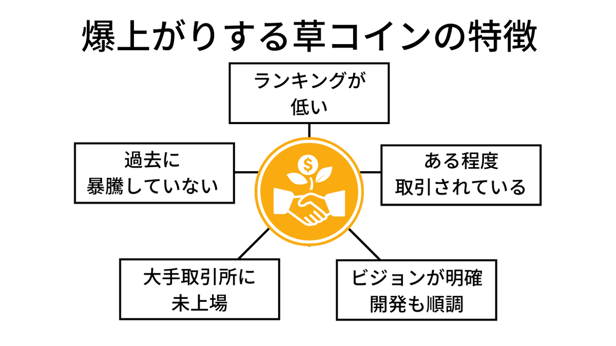 爆上がりの期待度が高い!!!激アツな草コイン5選｜プロトレーダー神崎