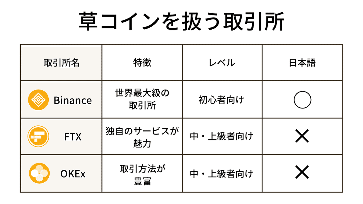 爆上がりの期待度が高い!!!激アツな草コイン5選｜プロトレーダー神崎