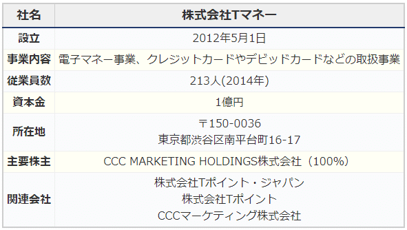 住信SBIネット銀行の「T NEOBANK」とは？違いを比較！｜ぬくぬく｜note