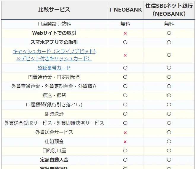 住信SBIネット銀行の「T NEOBANK」とは？違いを比較！｜ぬくぬく｜note
