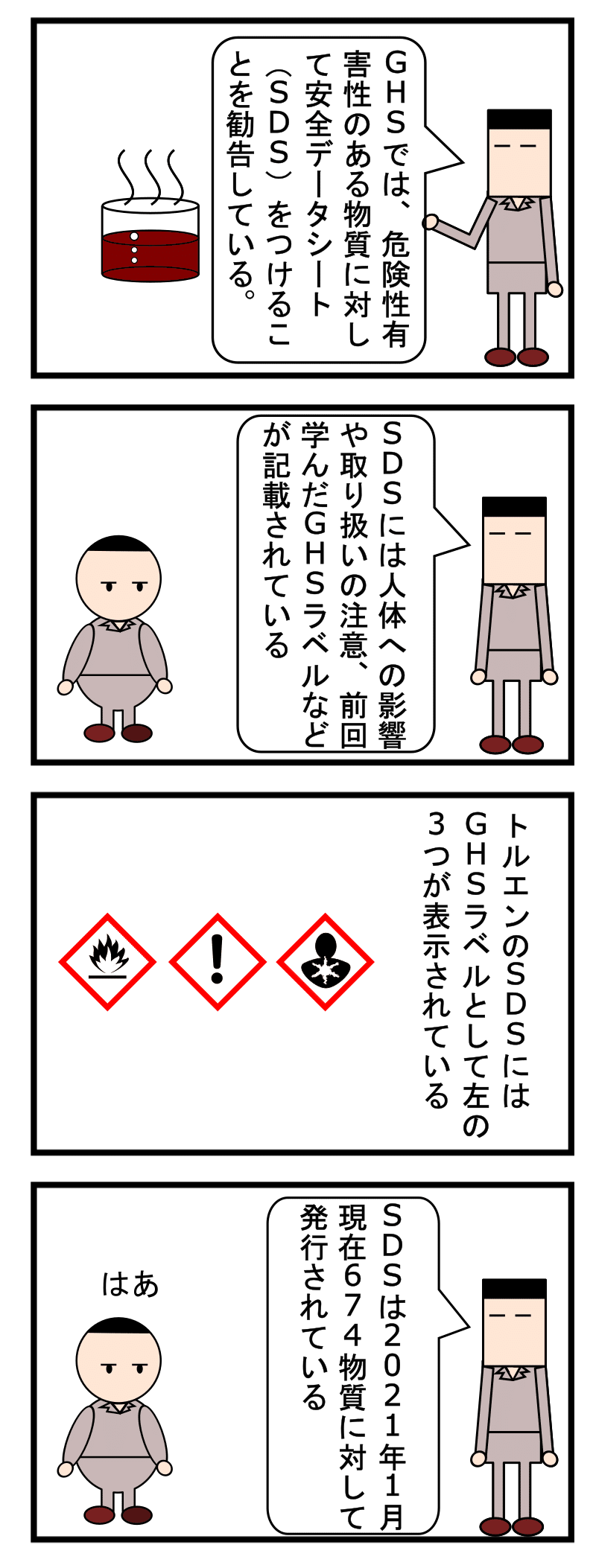 第141話 労働衛生 有害業務に係るもの リスクアセスメント 4 安全データシート Sds ずんだーれ Note