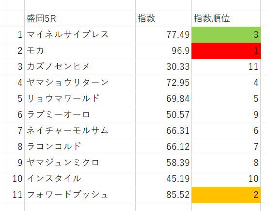 画像5