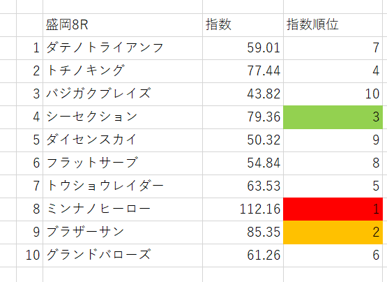 画像8