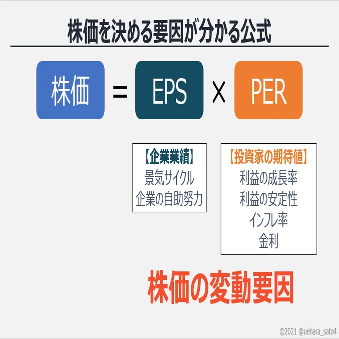 STREAMイベントレポート！】 バリュー投資セミナー 投資家バー運営者