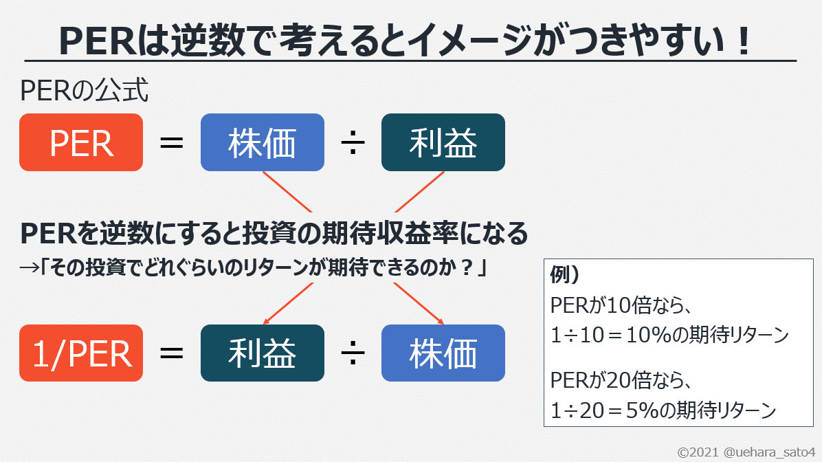 STREAMイベントレポート！】 バリュー投資セミナー 投資家バー運営者