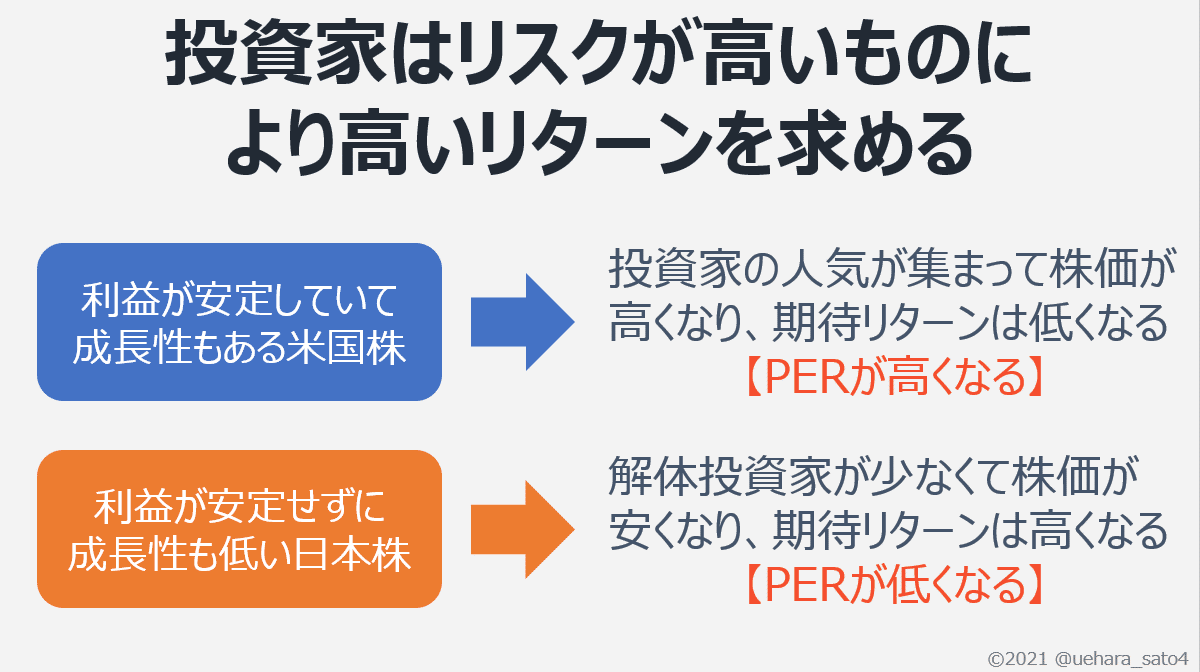 STREAMイベントレポート！】 バリュー投資セミナー 投資家バー