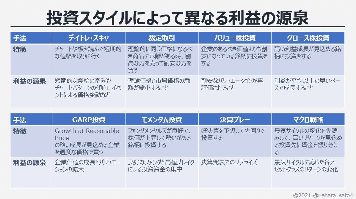 バリュー株の探し方・儲け方セミナー バリュー株」のセミナー
