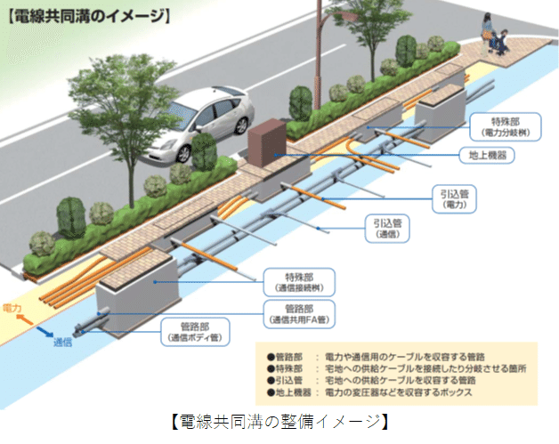 共同溝・電線共同溝 | 相武国道事務所 | 国土交通省 関東地方整備局