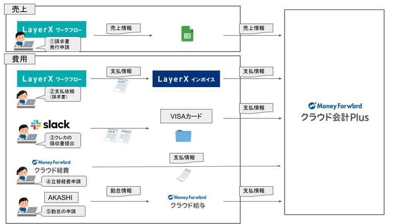 03_image_情報の流れ