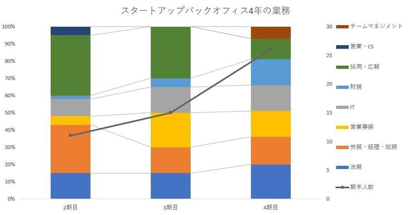 スタートアップバックオフィス4年の業務内容_wideめもりなし