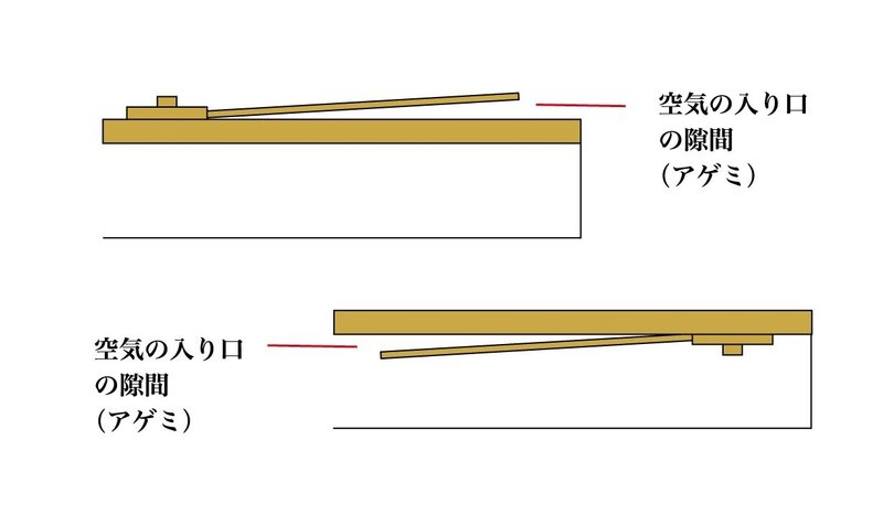 アゲミ