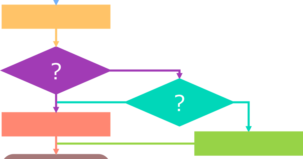 プログラミングシンキング：02 フローチャート｜志野柊二
