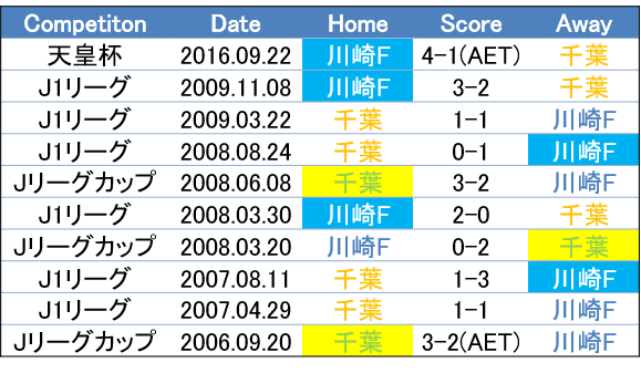 強さを巧さでいなす 21 7 21 天皇杯 3回戦 ジェフユナイテッド千葉 川崎フロンターレ c風オカルトプレビュー せこ Note