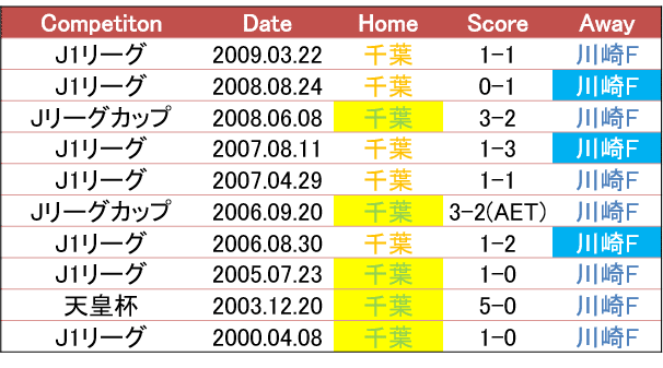 強さを巧さでいなす 21 7 21 天皇杯 3回戦 ジェフユナイテッド千葉 川崎フロンターレ c風オカルトプレビュー せこ Note 強さを巧さでいなす 21 7 21 天皇杯 3回戦 ジェフユナイテッド千葉 川崎フロンターレ c風オカルトプレビュー せこ Note
