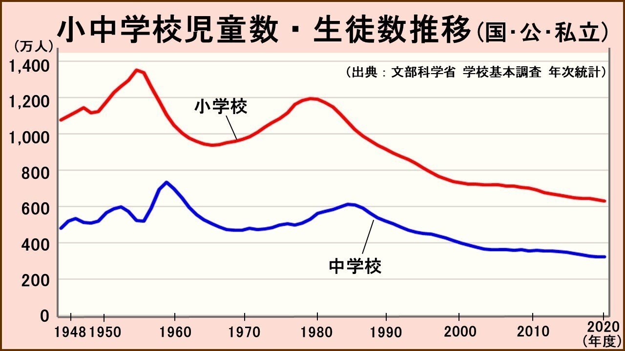 学校統廃合の社会学的研究　除籍本 学校統廃合の新しい段階と対抗軸の可能性 | 論文 | 自治体問題