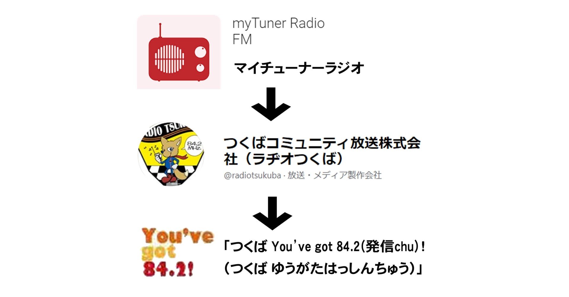 本日 ラヂオつくばで放送されます 夢乃玉堂 Note