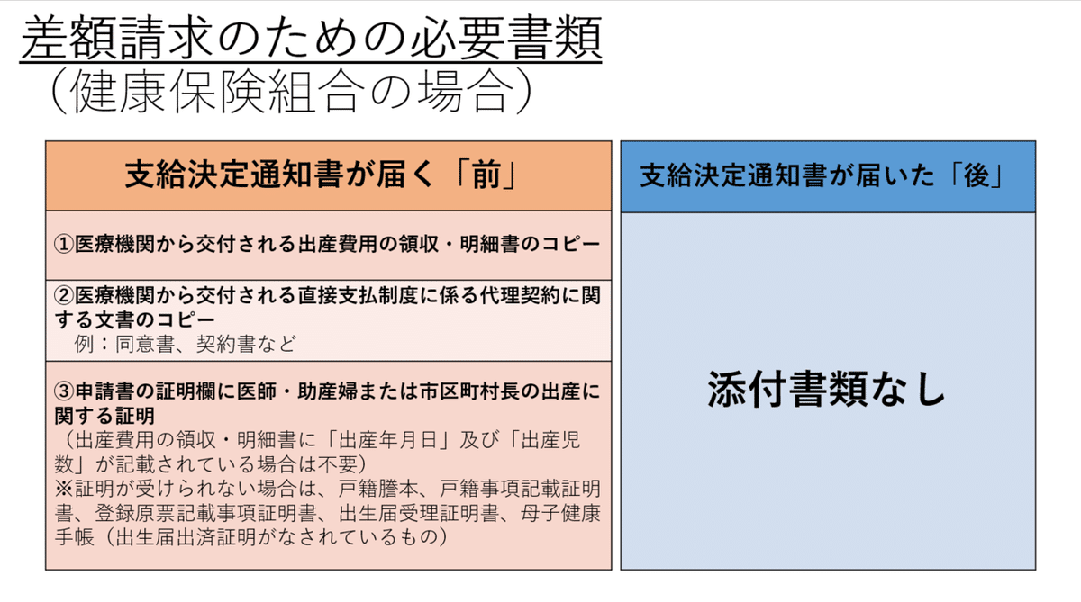 差額申請必要書類（健康保険組合）