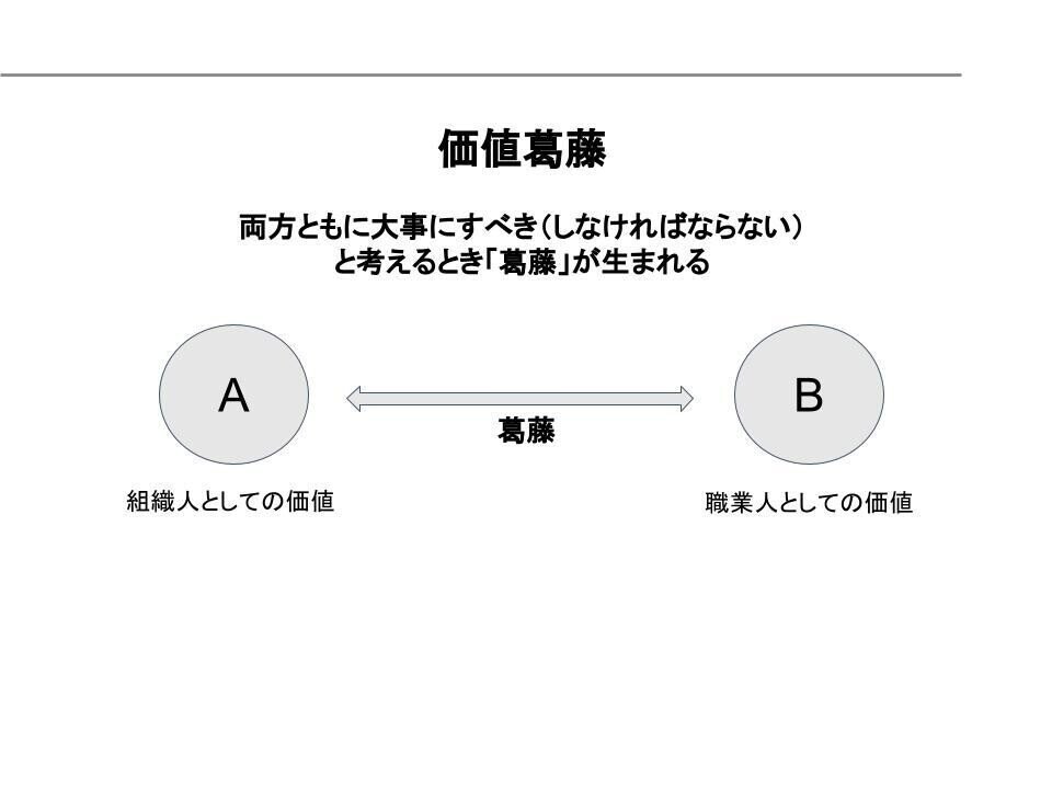 ソーシャルワークの倫理と価値 ソーシャルワークの倫理と価値 | サラ・バンクス, 石倉 康次, 児島