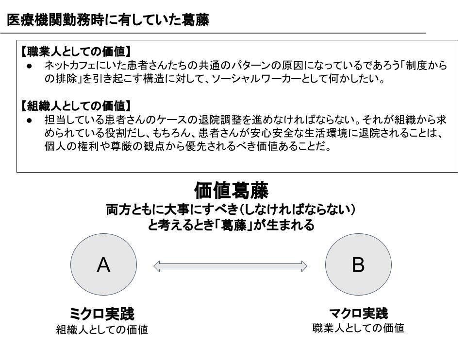 ソーシャルワークの価値と倫理について考える-価値葛藤を補助線にして