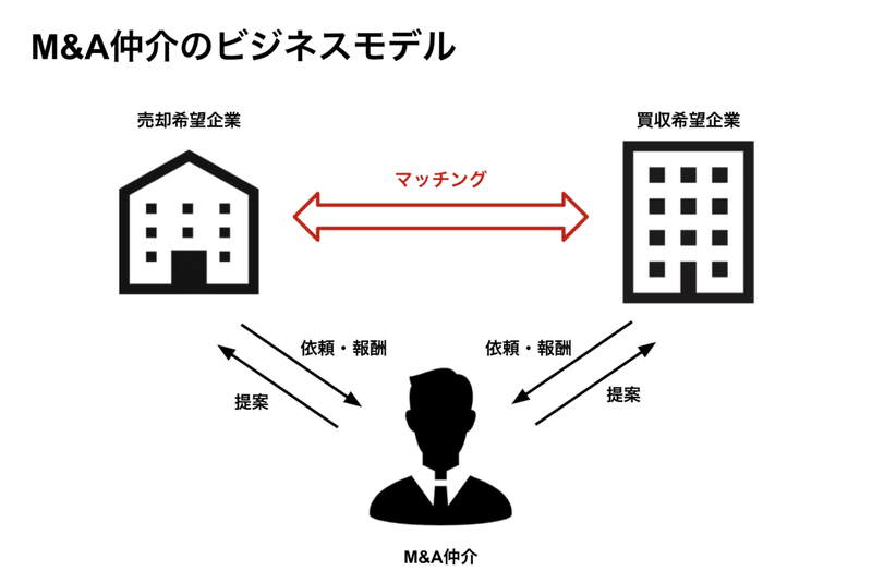 ビジネス・経済 M&A 日本M&Aセンターの成長戦略と今後の展望〜FY24/3決算資料より