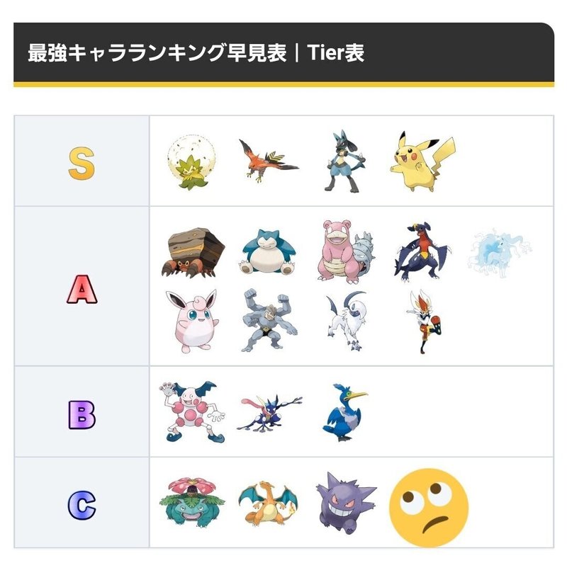 ポケモンユナイト Tierを気にせず好きなポケモンを使おうよ の中身をもうちょっと分解する 水上侑 ふーひ Note