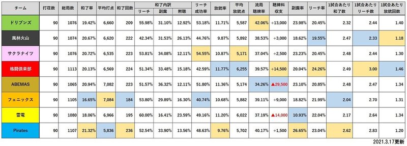 ★チーム打ち筋確定値