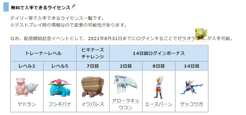 ポケモン ユナイト 公開前情報を頼りにスタートダッシュを決める Maitonn Note ポケモン ユナイト 公開前情報を頼りにスタートダッシュを決める Maitonn Note