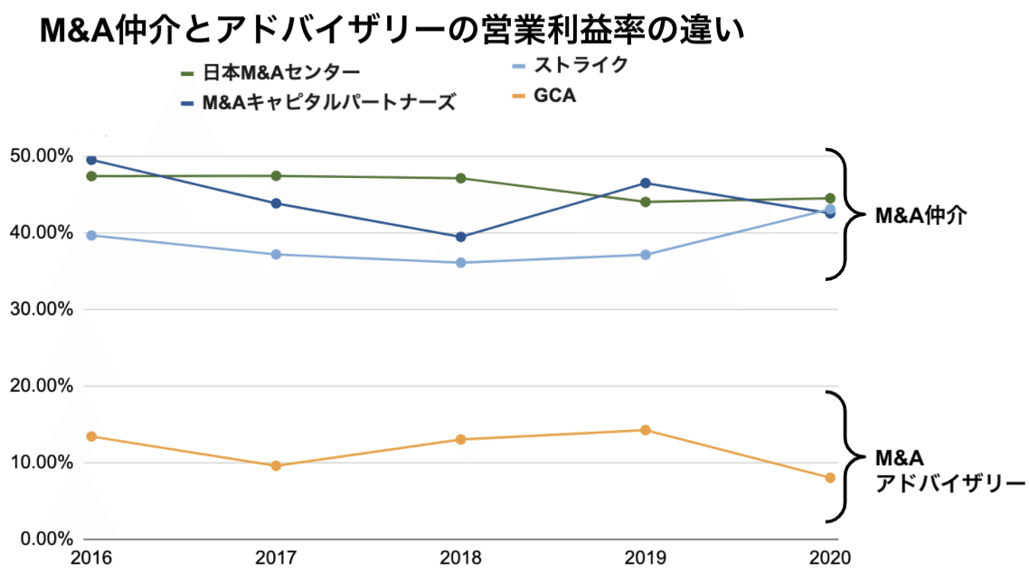 図解】直近10年で伸びた市場に学ぶ、ビジネスアイデア①〜M&A