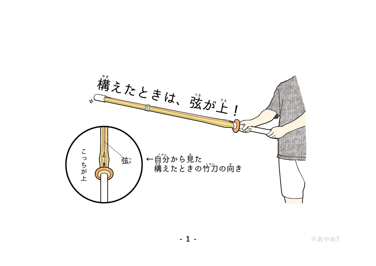 構えと提げ刀の弦の向き あやめt Note 構えと提げ刀の弦の向き あやめt Note
